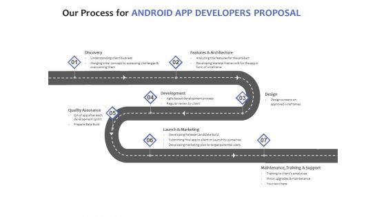 Our Process For Android App Developers Proposal Ppt PowerPoint Presentation Portfolio Format
