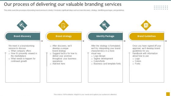 Our Process Of Delivering Our Valuable Branding Strategy Framework Proposal Inspiration PDF
