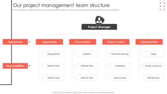 Our Project Management Team Structure Construct Project Feasibility Analysis Report Background PDF Our Project Management Team Structure Construct Project Feasibility Analysis Report Background PDF