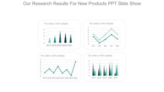 Our Research Results For New Products Ppt Slide Show