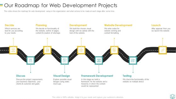 Our Roadmap For Web Development Projects Information PDF