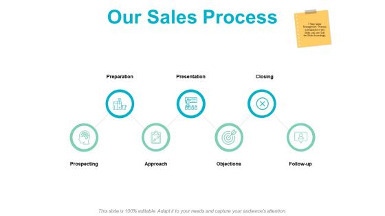 Our Sales Process Planning Ppt PowerPoint Presentation Infographics Backgrounds Our Sales Process Planning Ppt PowerPoint Presentation Infographics Backgrounds