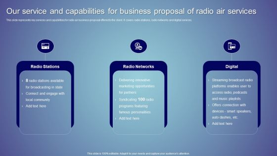 Our Service And Capabilities For Business Proposal Of Radio Air Services Ppt Professional Templates PDF
