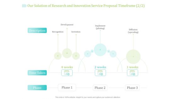 Our Solution Of Research And Innovation Service Proposal Timeframe Development Ppt PowerPoint Presentation Ideas Visual Aids PDF