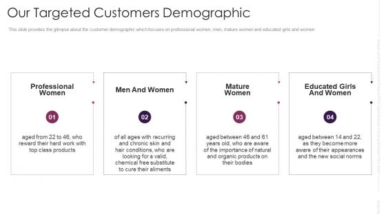 Our Targeted Customers Demographic Slides PDF