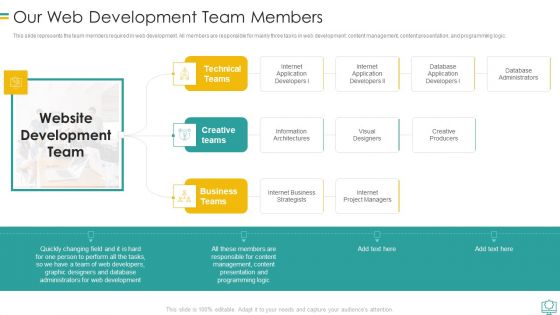 Our Web Development Team Members Brochure PDF Our Web Development Team Members Brochure PDF