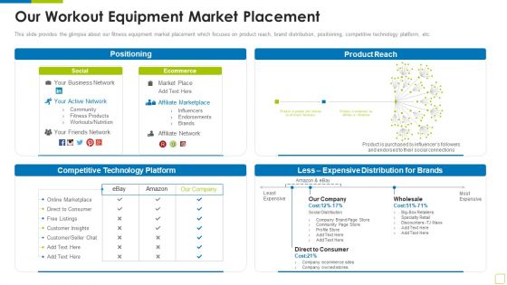Our Workout Equipment Market Placement Workout Appliance Investor Capital Funding Professional PDF