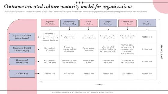 Outcome Oriented Culture Maturity Model For Organizations Ppt Icon Layouts PDF