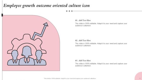 Outcome Oriented Culture Ppt PowerPoint Presentation Complete Deck With Slides
