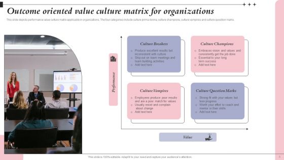 Outcome Oriented Culture Ppt PowerPoint Presentation Complete Deck With Slides