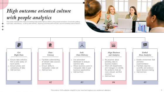 Outcome Oriented Culture Ppt PowerPoint Presentation Complete Deck With Slides