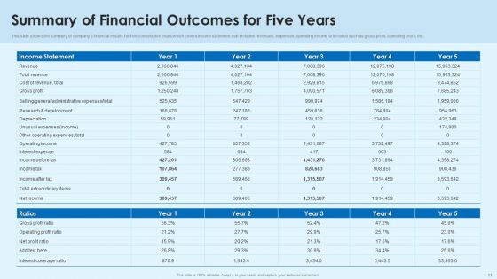 Outcomes Summary Ppt PowerPoint Presentation Complete Deck With Slides