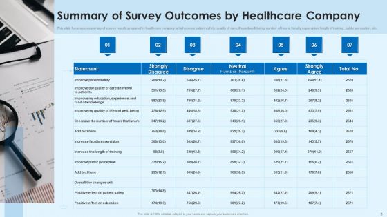 Outcomes Summary Ppt PowerPoint Presentation Complete Deck With Slides