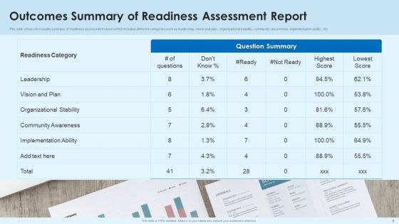 Outcomes Summary Ppt PowerPoint Presentation Complete Deck With Slides