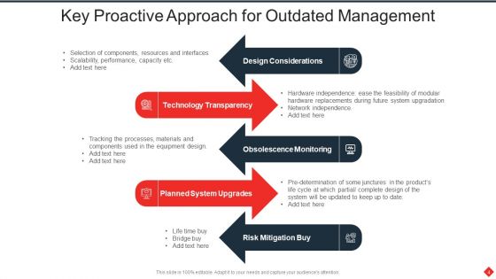 Outdated Ppt PowerPoint Presentation Complete Deck With Slides