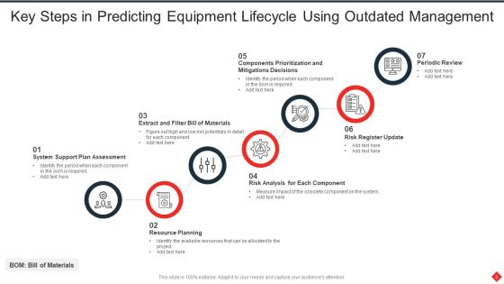 Outdated Ppt PowerPoint Presentation Complete Deck With Slides