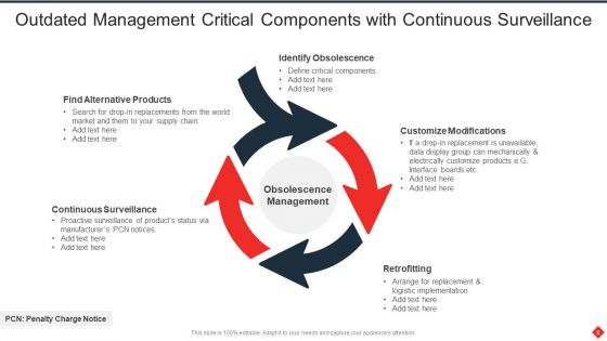 Outdated Ppt PowerPoint Presentation Complete Deck With Slides