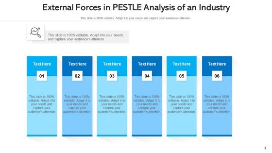 Outer Drivers Techniques Industry Ppt PowerPoint Presentation Complete Deck With Slides