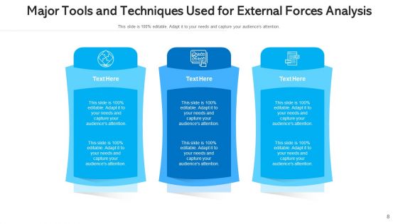 Outer Drivers Techniques Industry Ppt PowerPoint Presentation Complete Deck With Slides