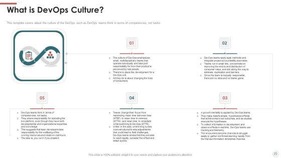 Outline For Devops Benefits Culture Performance Indicators And Implementation Roadmap Ppt PowerPoint Presentation Complete With Slides