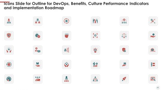 Outline For Devops Benefits Culture Performance Indicators And Implementation Roadmap Ppt PowerPoint Presentation Complete With Slides