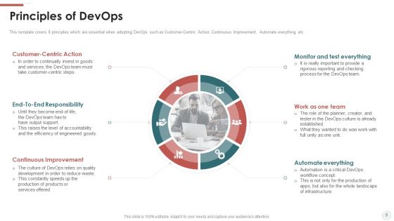 Outline For Devops Benefits Culture Performance Indicators And Implementation Roadmap Ppt PowerPoint Presentation Complete With Slides