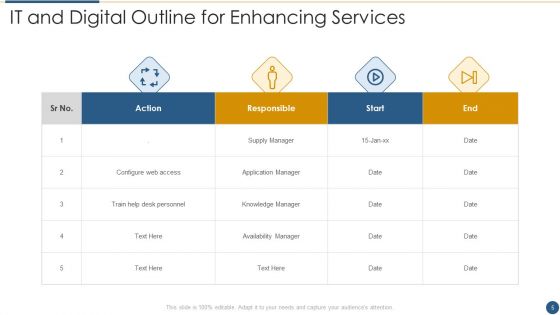 Outline For Enhancing Services Ppt PowerPoint Presentation Complete Deck With Slides