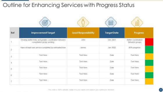 Outline For Enhancing Services Ppt PowerPoint Presentation Complete Deck With Slides