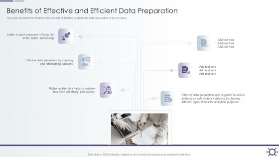 Outline Of Data Preprocessing Strategies And Importance Benefits Of Effective And Efficient Data Preparation Pictures PDF