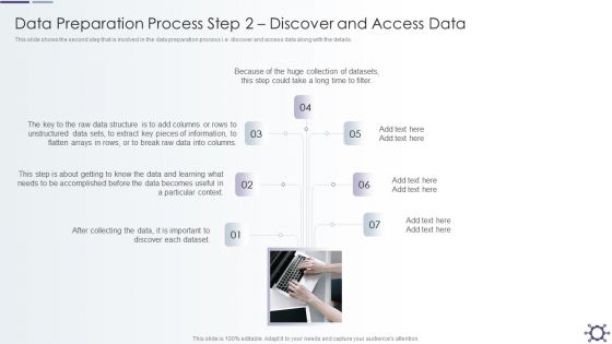 Outline Of Data Preprocessing Strategies And Importance Data Preparation Process Step 2 Discover And Access Data Background PDF