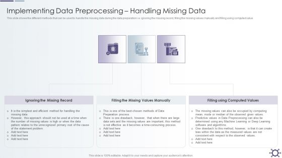 Outline Of Data Preprocessing Strategies And Importance Implementing Data Preprocessing Handling Missing Data Inspiration PDF