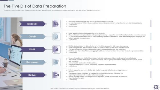 Outline Of Data Preprocessing Strategies And Importance Ppt PowerPoint Presentation Complete With Slides