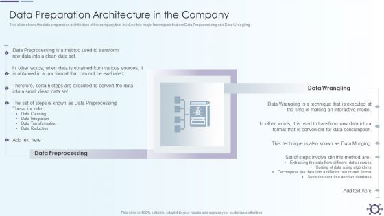 Outline Of Data Preprocessing Strategies And Importance Ppt PowerPoint Presentation Complete With Slides