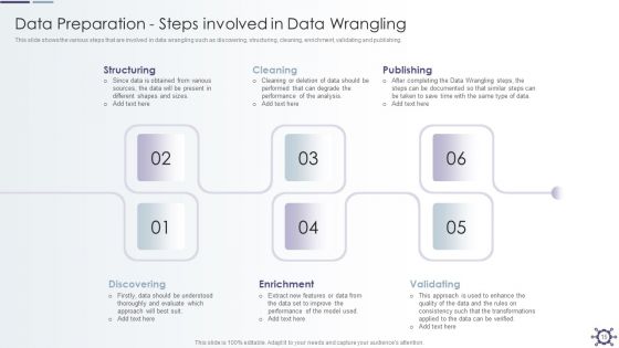 Outline Of Data Preprocessing Strategies And Importance Ppt PowerPoint Presentation Complete With Slides