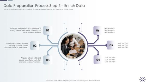 Outline Of Data Preprocessing Strategies And Importance Ppt PowerPoint Presentation Complete With Slides