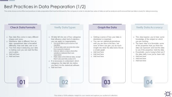 Outline Of Data Preprocessing Strategies And Importance Ppt PowerPoint Presentation Complete With Slides