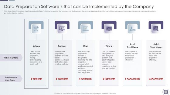 Outline Of Data Preprocessing Strategies And Importance Ppt PowerPoint Presentation Complete With Slides