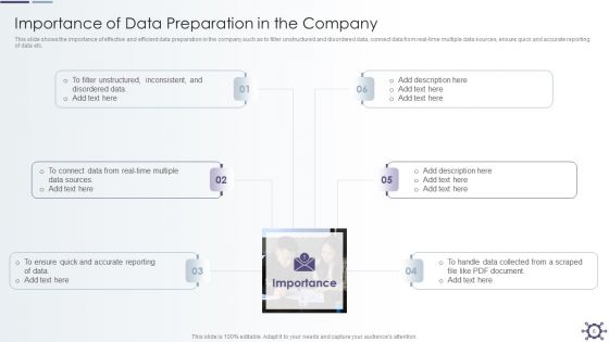 Outline Of Data Preprocessing Strategies And Importance Ppt PowerPoint Presentation Complete With Slides