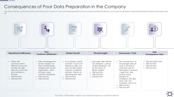 Outline Of Data Preprocessing Strategies And Importance Ppt PowerPoint Presentation Complete With Slides