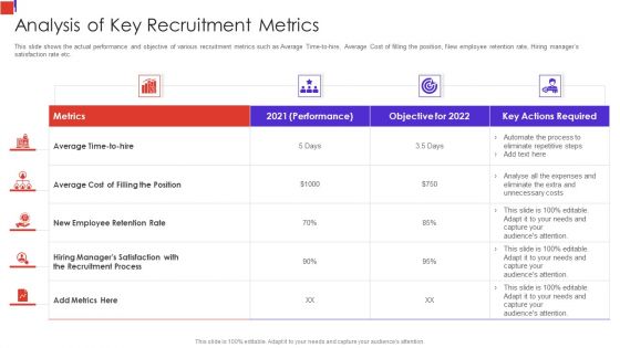 Outline Of Employee Recruitment Analysis Of Key Recruitment Metrics Portrait PDF