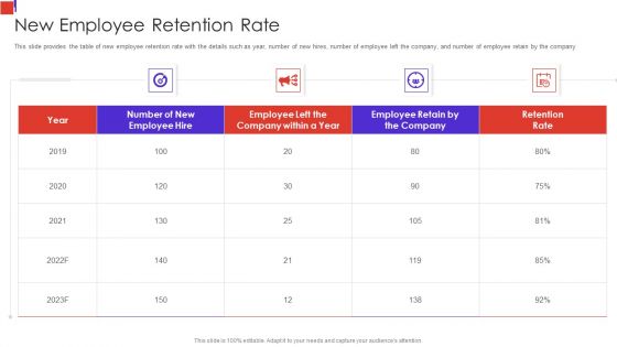 Outline Of Employee Recruitment New Employee Retention Rate Portrait PDF