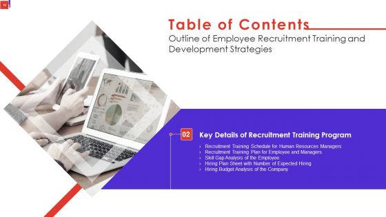 Outline Of Employee Recruitment Training And Development Strategies Ppt PowerPoint Presentation Complete Deck With Slides