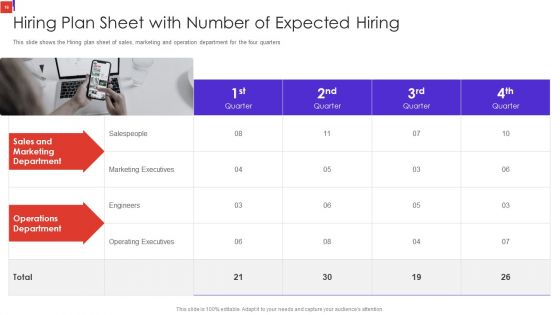 Outline Of Employee Recruitment Training And Development Strategies Ppt PowerPoint Presentation Complete Deck With Slides