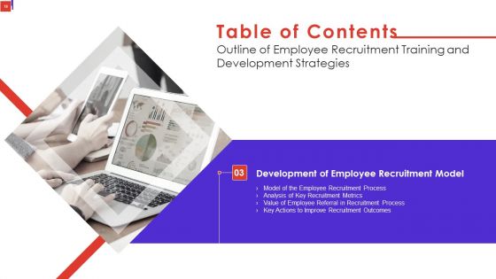Outline Of Employee Recruitment Training And Development Strategies Ppt PowerPoint Presentation Complete Deck With Slides
