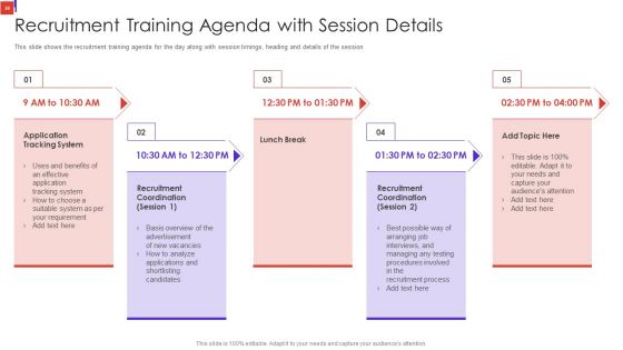 Outline Of Employee Recruitment Training And Development Strategies Ppt PowerPoint Presentation Complete Deck With Slides