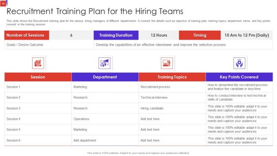 Outline Of Employee Recruitment Training And Development Strategies Ppt PowerPoint Presentation Complete Deck With Slides