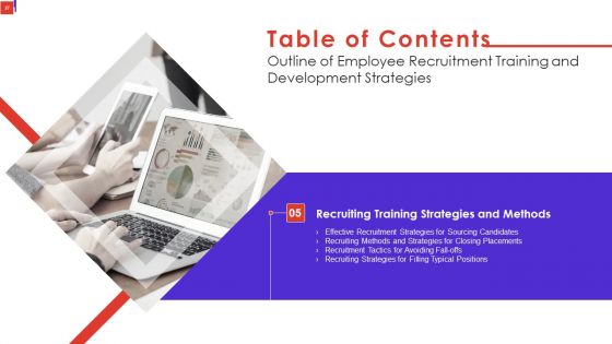 Outline Of Employee Recruitment Training And Development Strategies Ppt PowerPoint Presentation Complete Deck With Slides