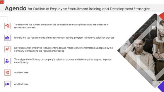 Outline Of Employee Recruitment Training And Development Strategies Ppt PowerPoint Presentation Complete Deck With Slides