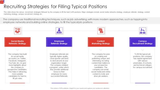 Outline Of Employee Recruitment Training And Development Strategies Ppt PowerPoint Presentation Complete Deck With Slides