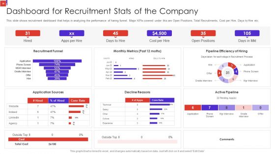 Outline Of Employee Recruitment Training And Development Strategies Ppt PowerPoint Presentation Complete Deck With Slides